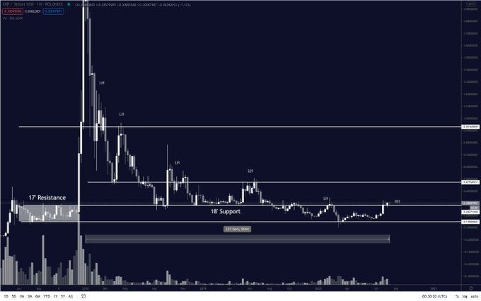 xrp