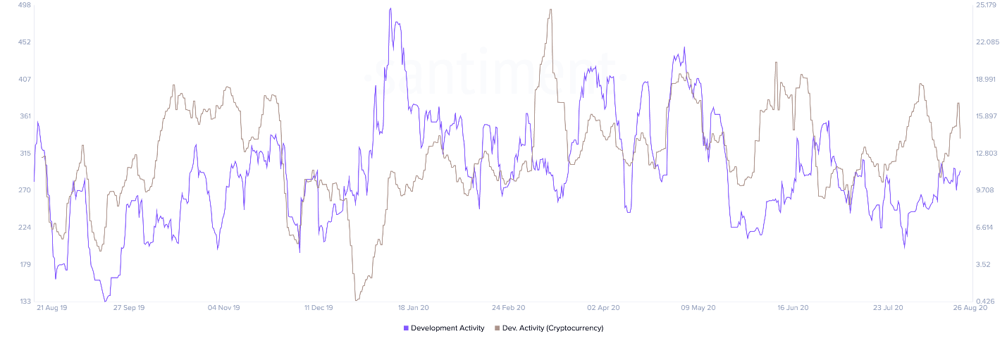 xrp
