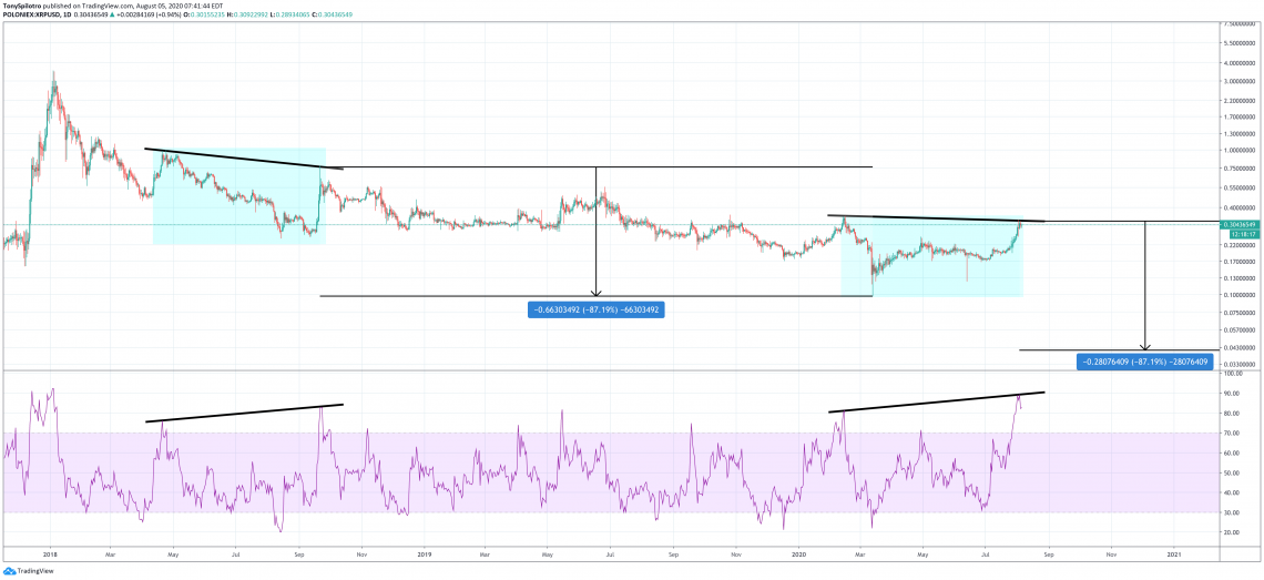 xrp