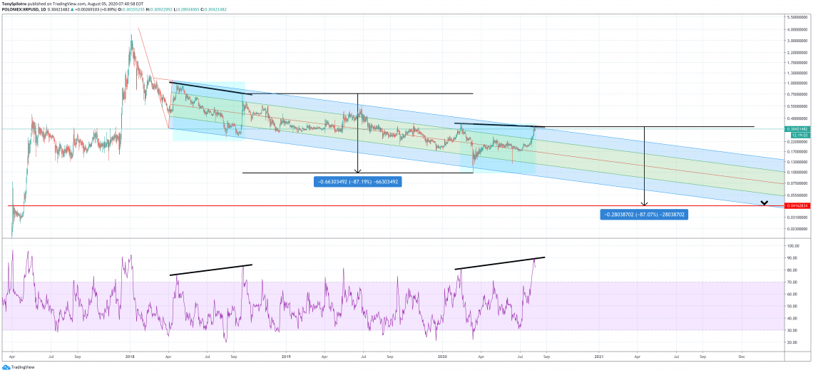 xrp