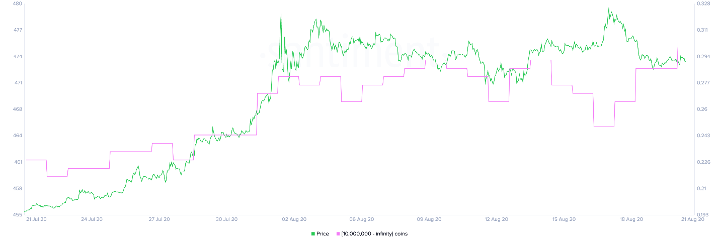 xrp