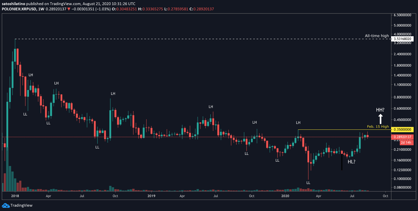 xrp