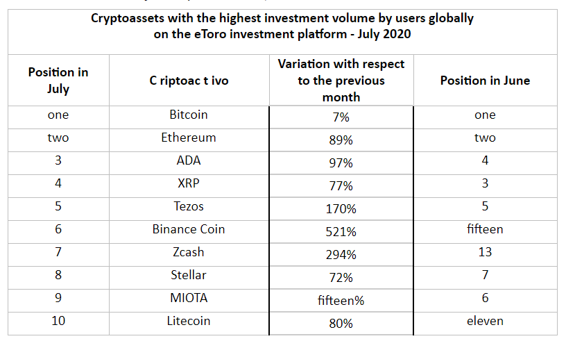 xtz-altcoin 