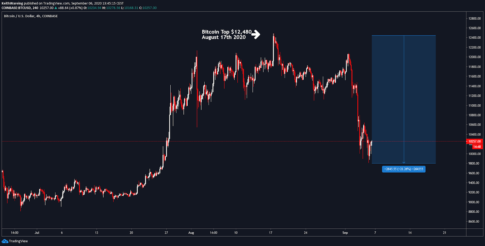 Bitcoin 1