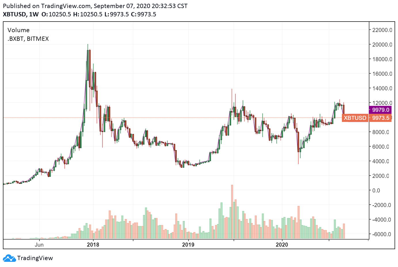 Bitcoin 1