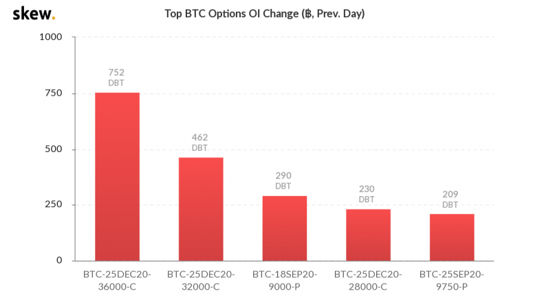 Bitcoin 1
