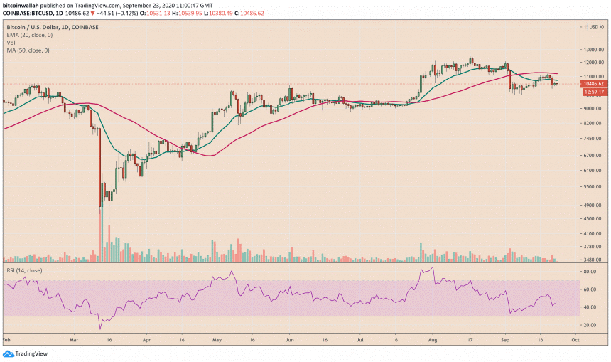Bitcoin 1