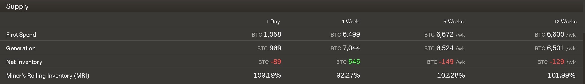 Bitcoin 2