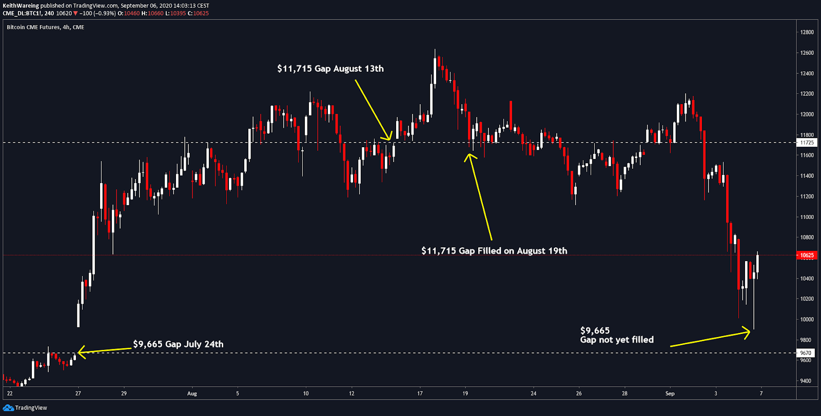 Bitcoin 2