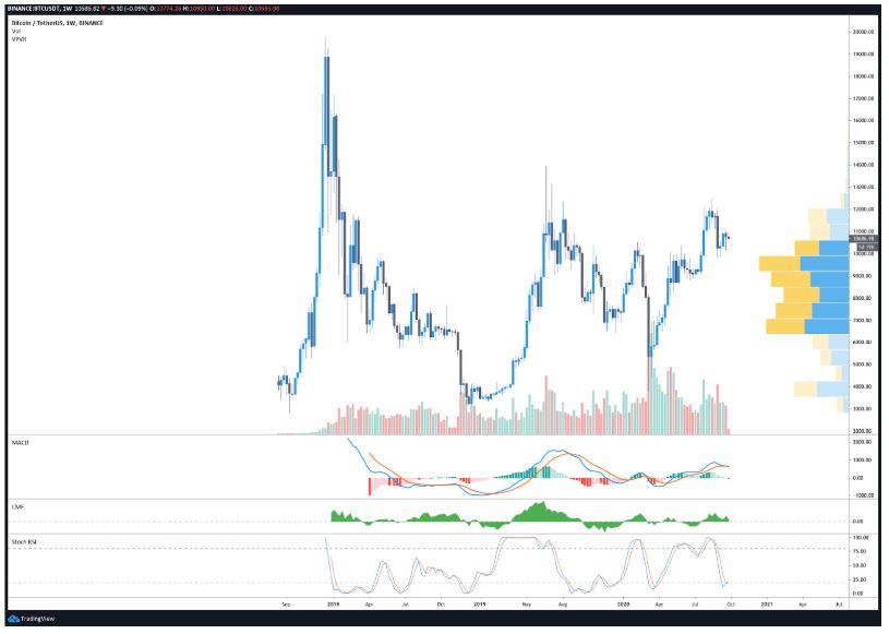 Bitcoin 2