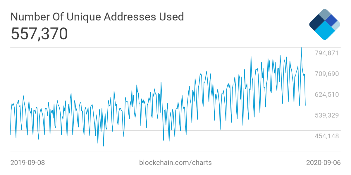 Bitcoin 2