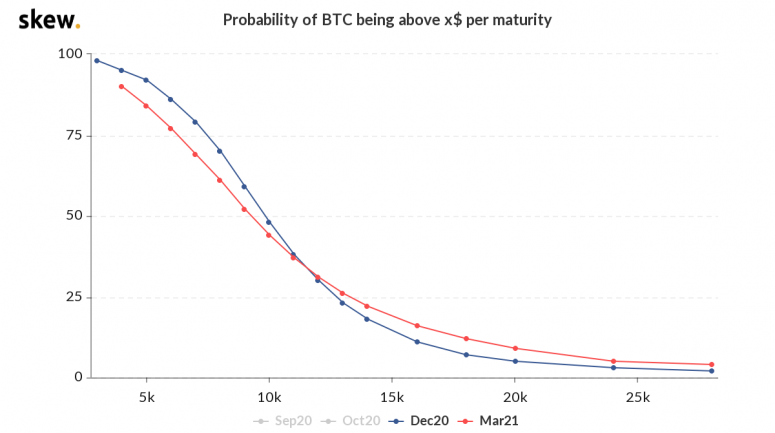 Bitcoin 2