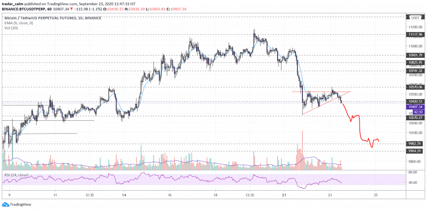 Bitcoin 2
