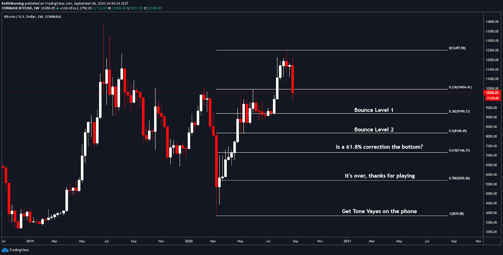 Bitcoin 3