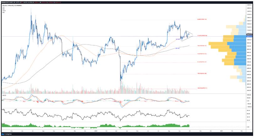 Bitcoin 3