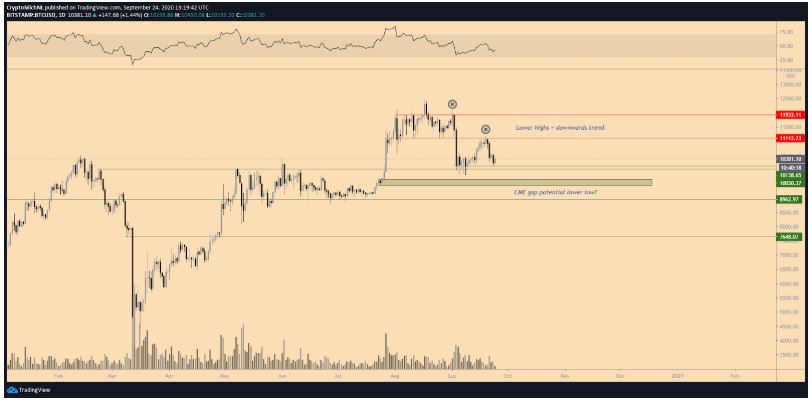 Bitcoin Do la my 2