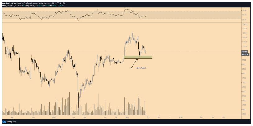 Bitcoin Do la my 3