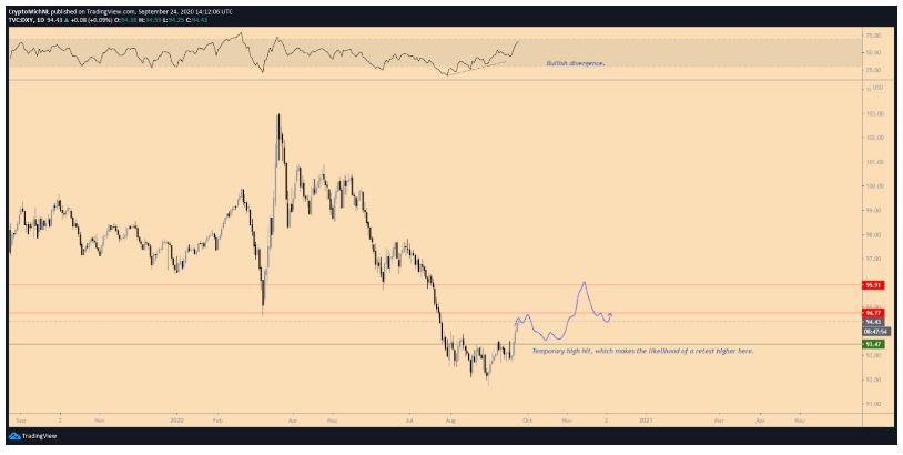Bitcoin Do la my 4