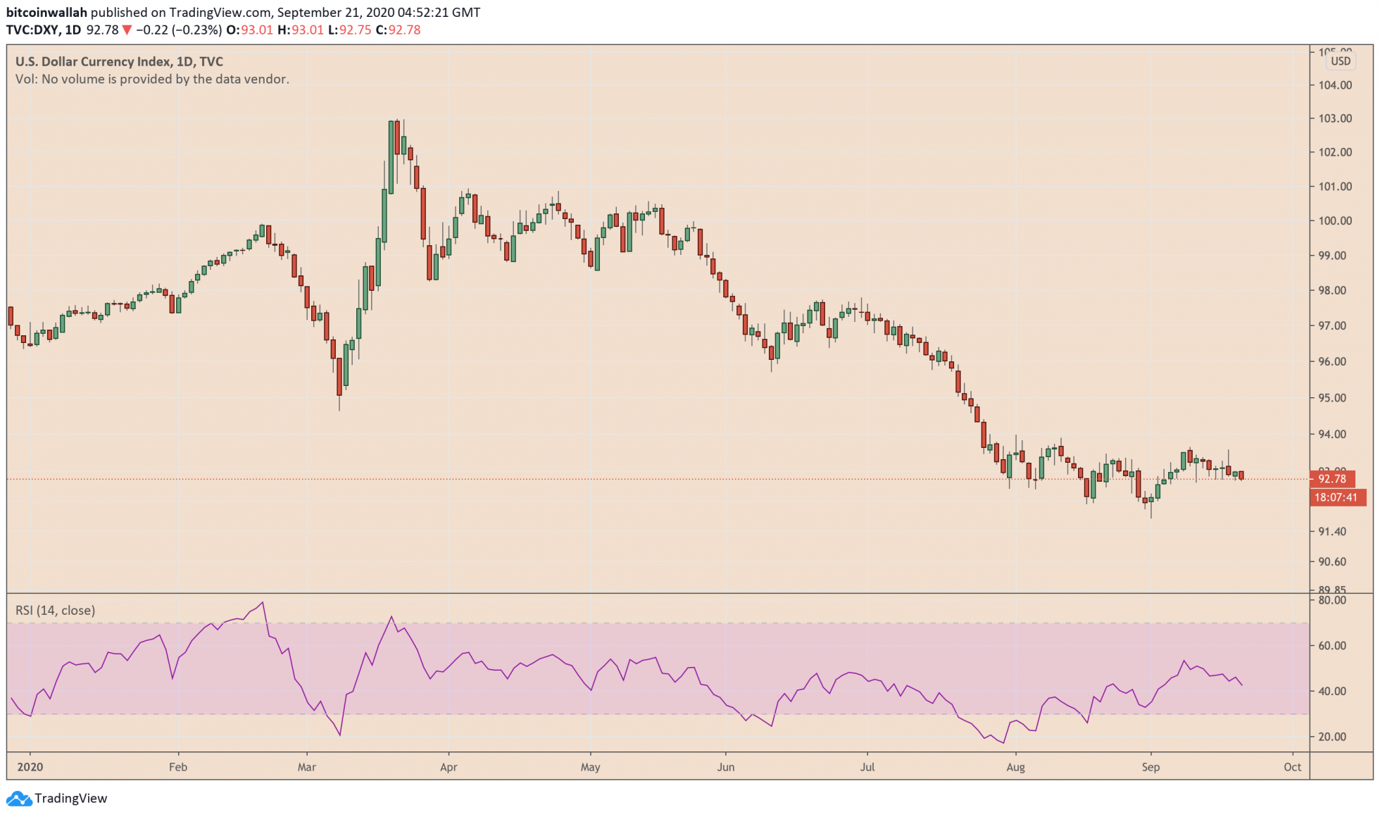 Bitcoin do la my 1
