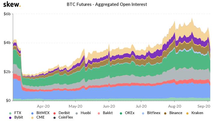 Bitcoin duoi $10k 2