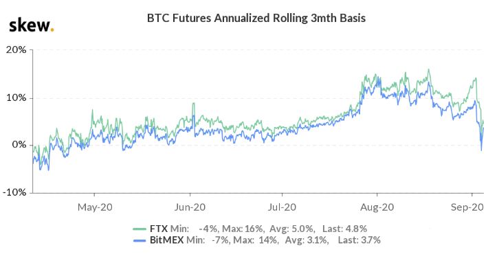 Bitcoin duoi $10k 3