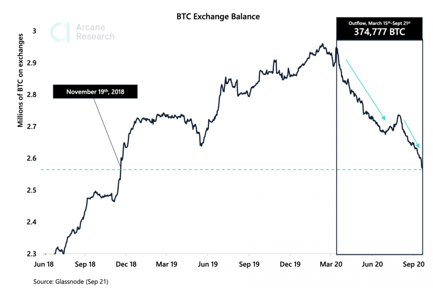 Bitcoin san giao dich 2