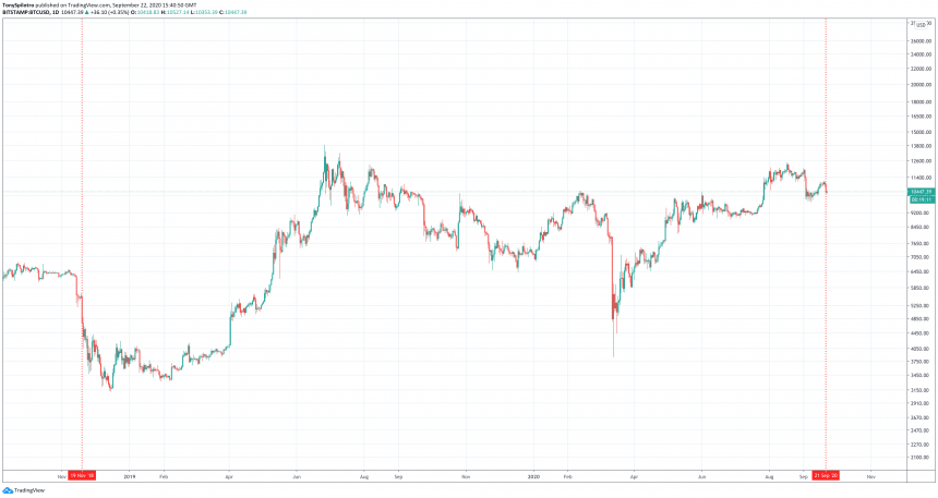Bitcoin san giao dich 3