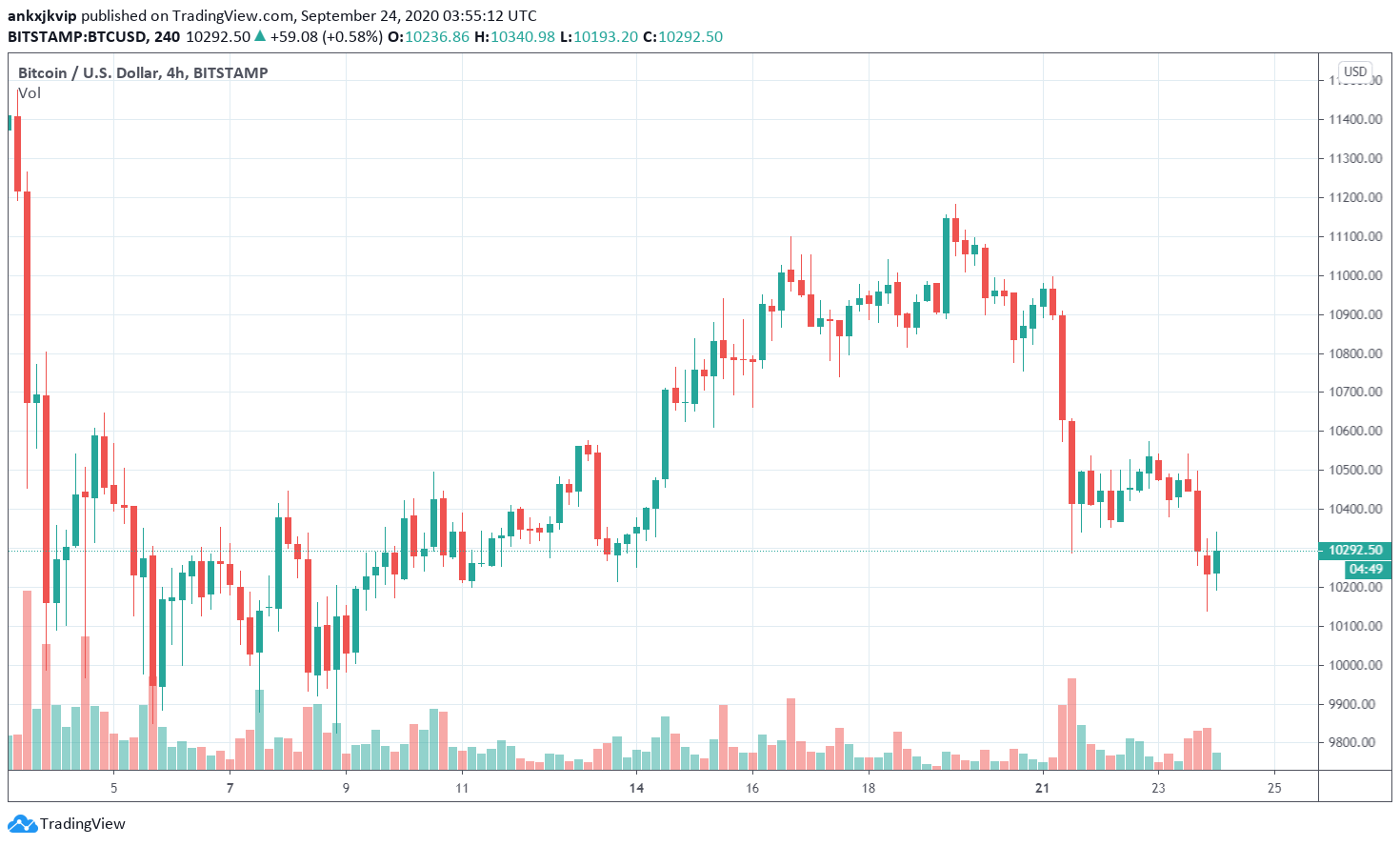 Bitcoin thang 12 (2)