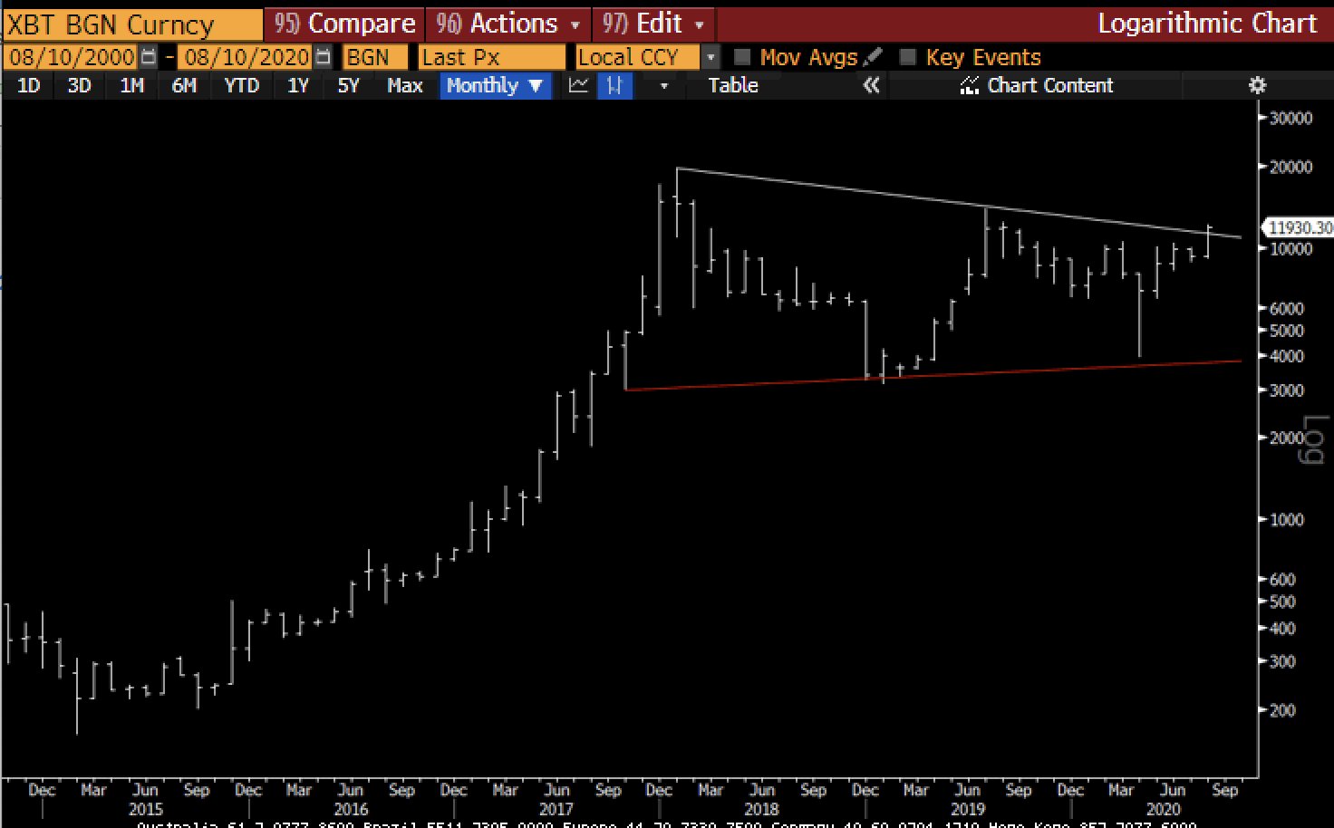 Bitcoin va vang se giu vung 3
