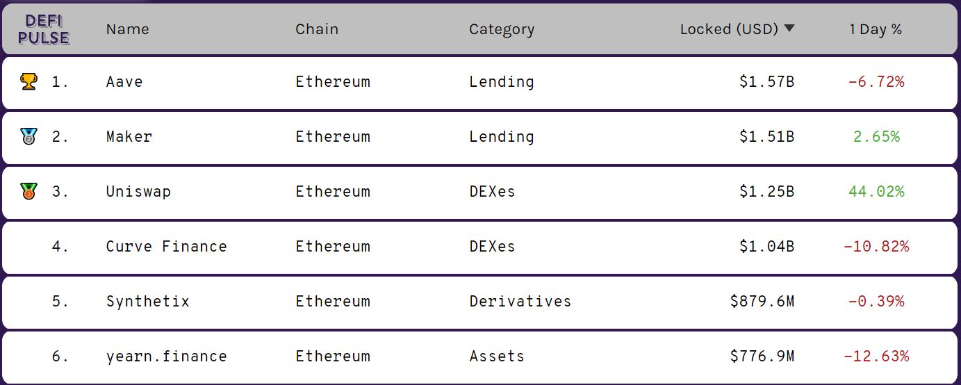 YFI kich hoat bull run eth