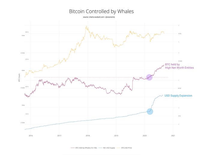 Ca voi Bitcoin 2
