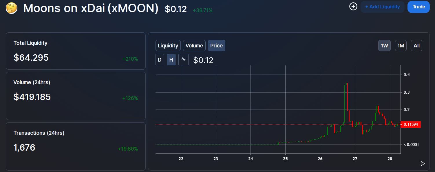 Chuyen MOON thanh tien mat 2