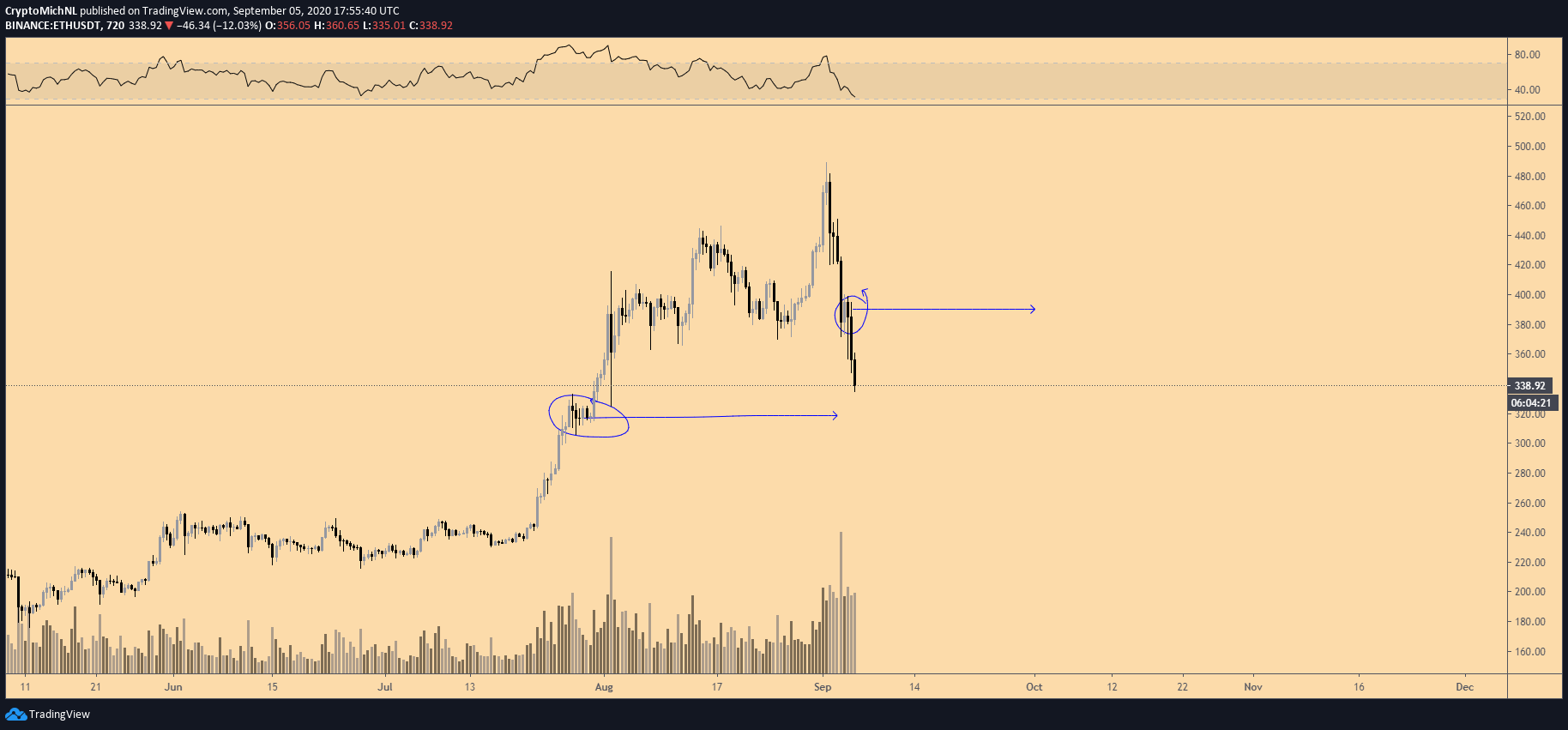 Du doan gia Bitcoin ETH XRP 3