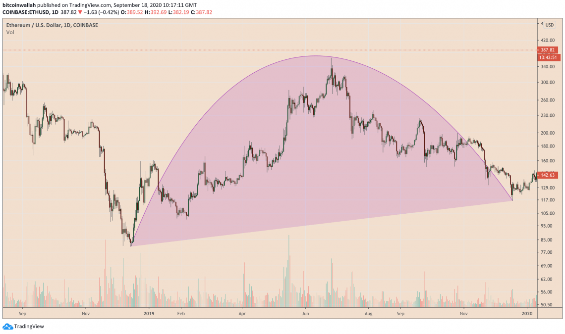 ETH 1