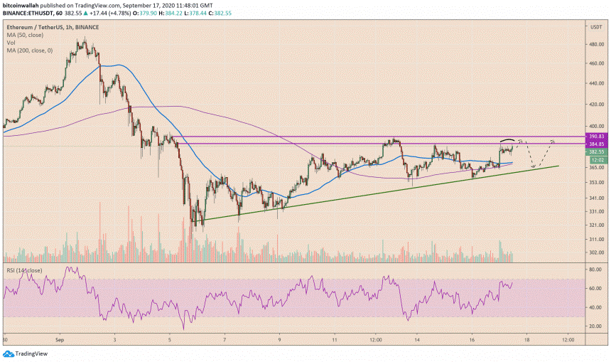 ETH 1