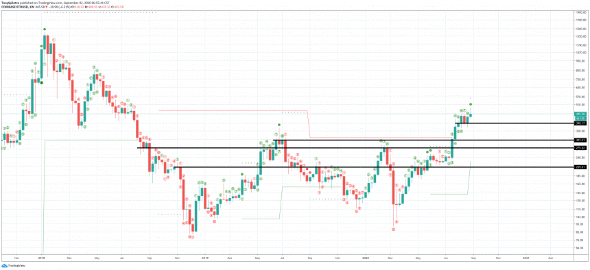 ETH