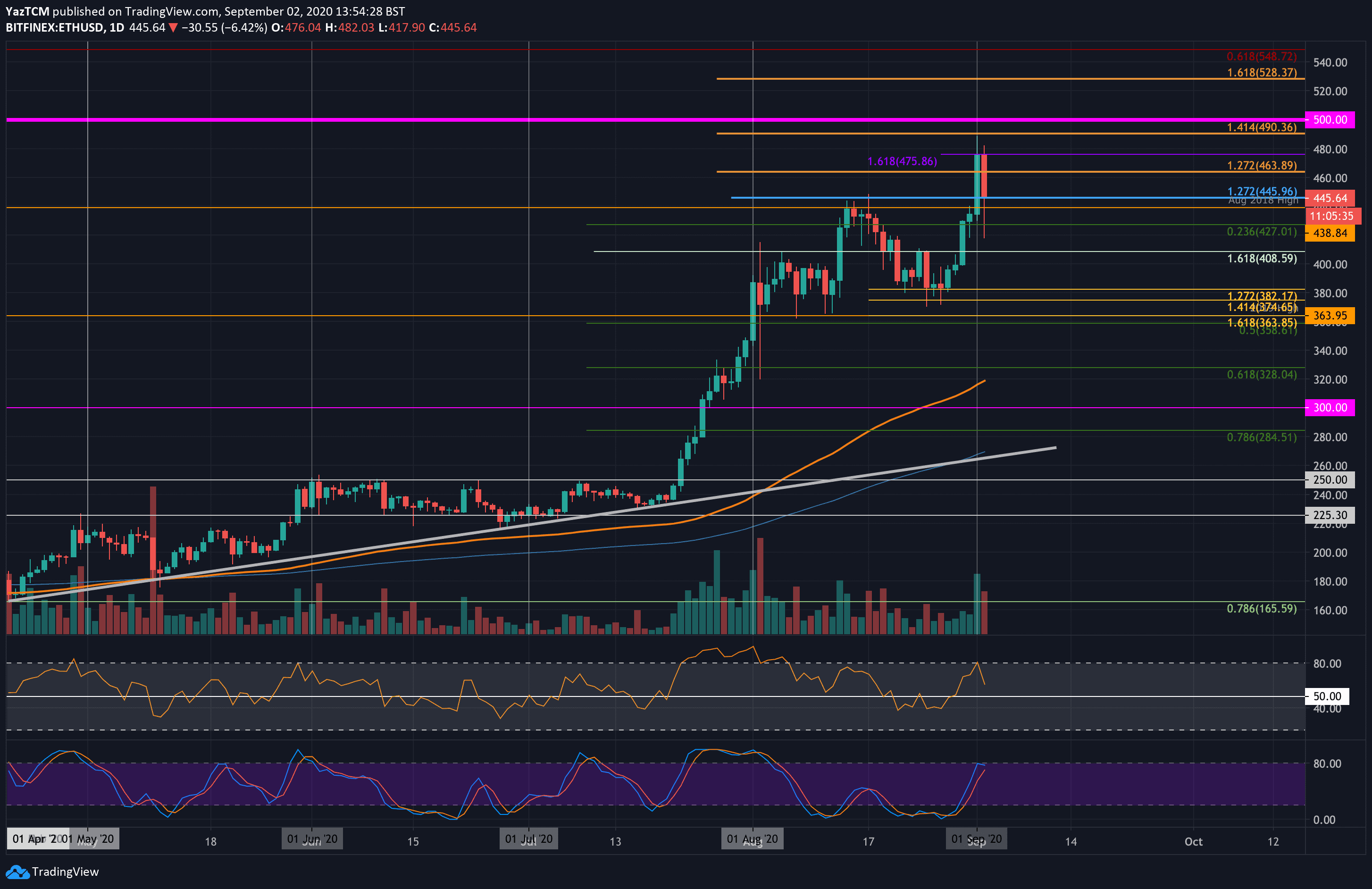 ETH