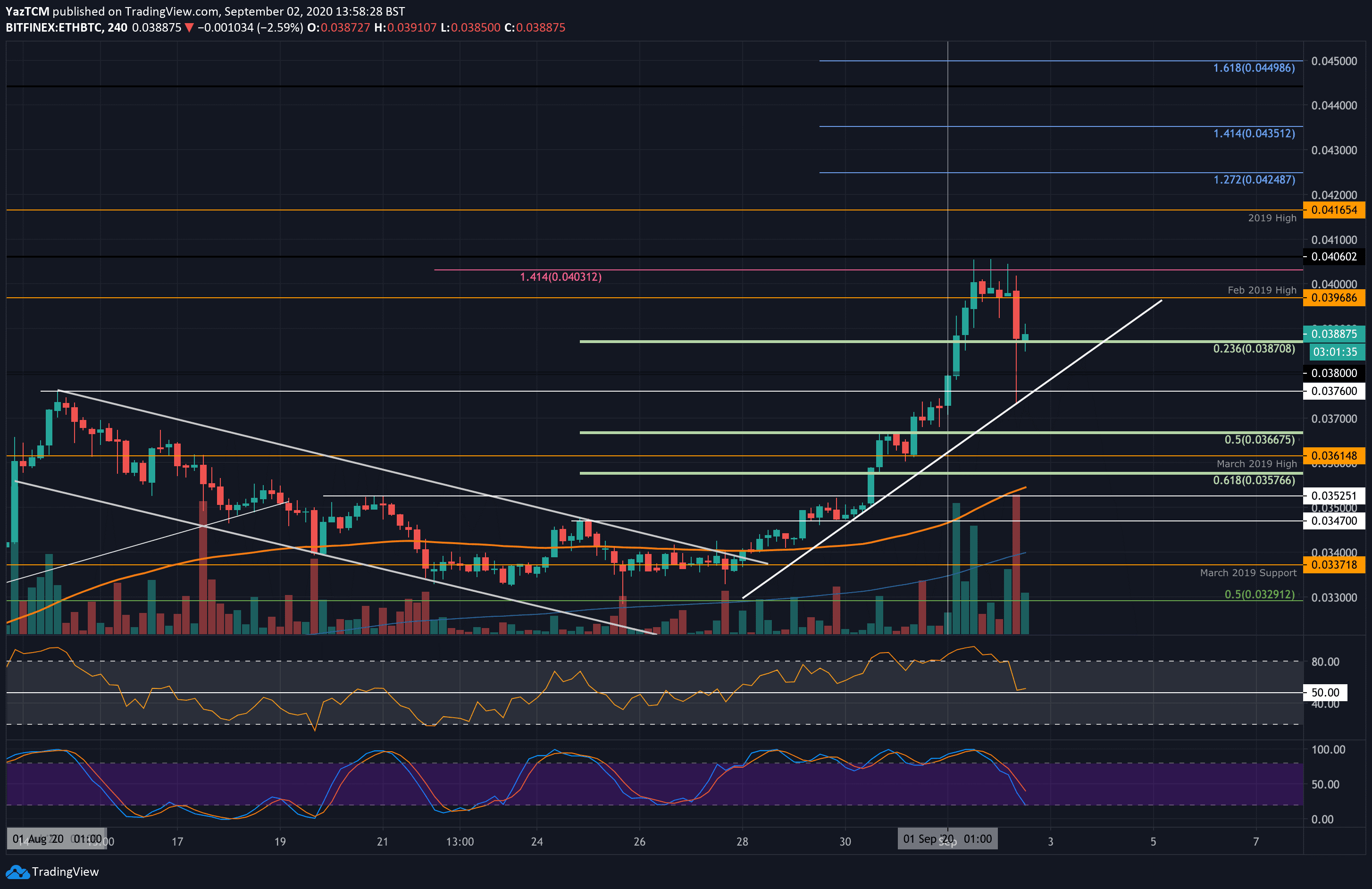 ETH