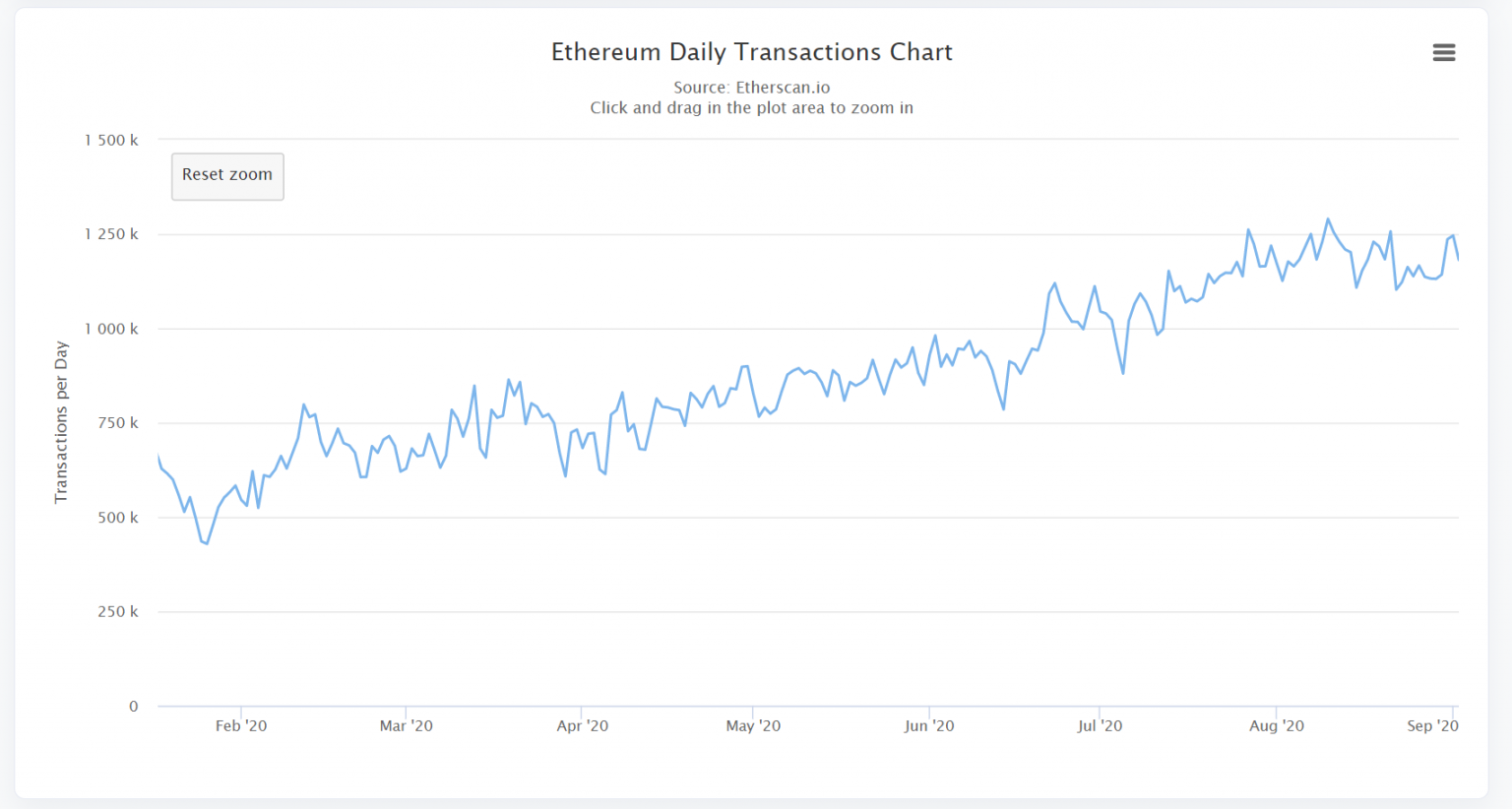 Đã đến lúc DeFi cần nhìn xa hơn Ethereum?