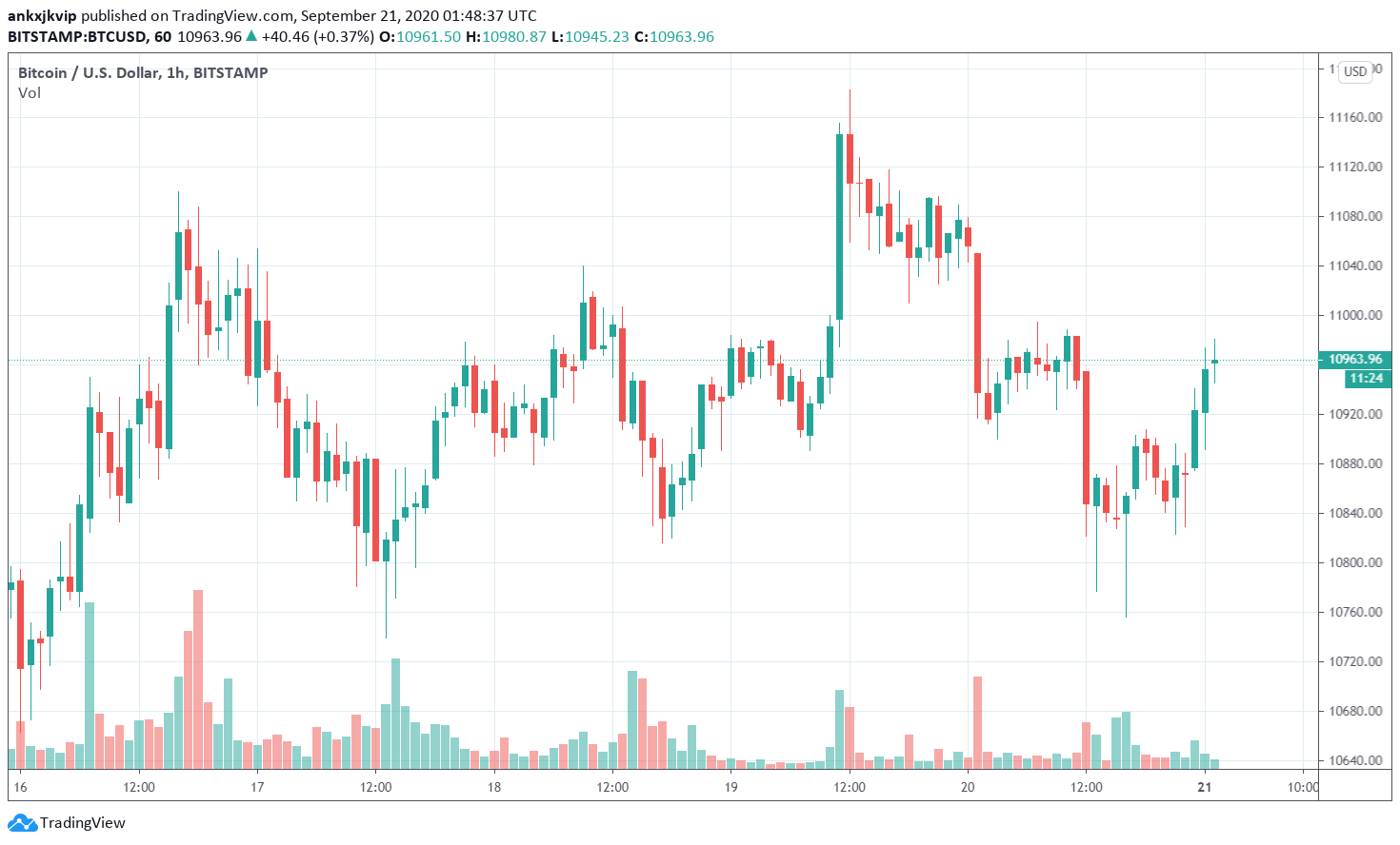 Gia Bitcoin 2