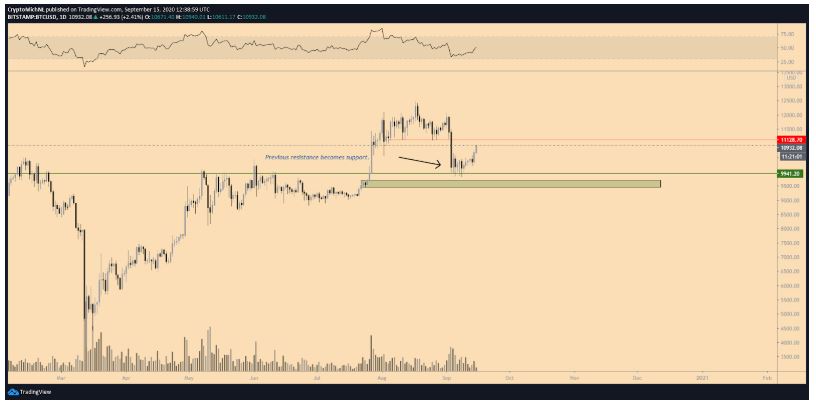 Gia Bitcoin giu $10k 2