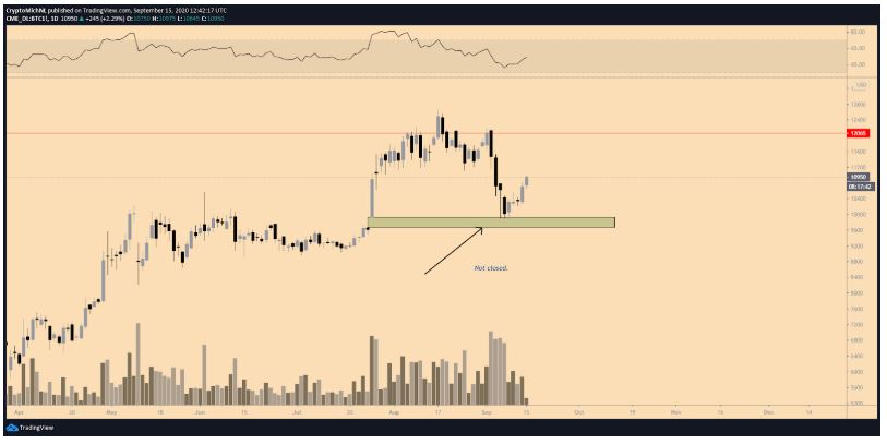 Gia Bitcoin giu $10k 3