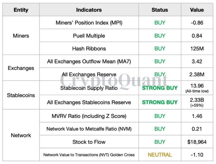 Gia Bitcoin pha vo 11k 3