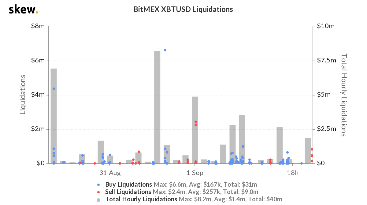 Gia Bitcoin pha vo $12k 1