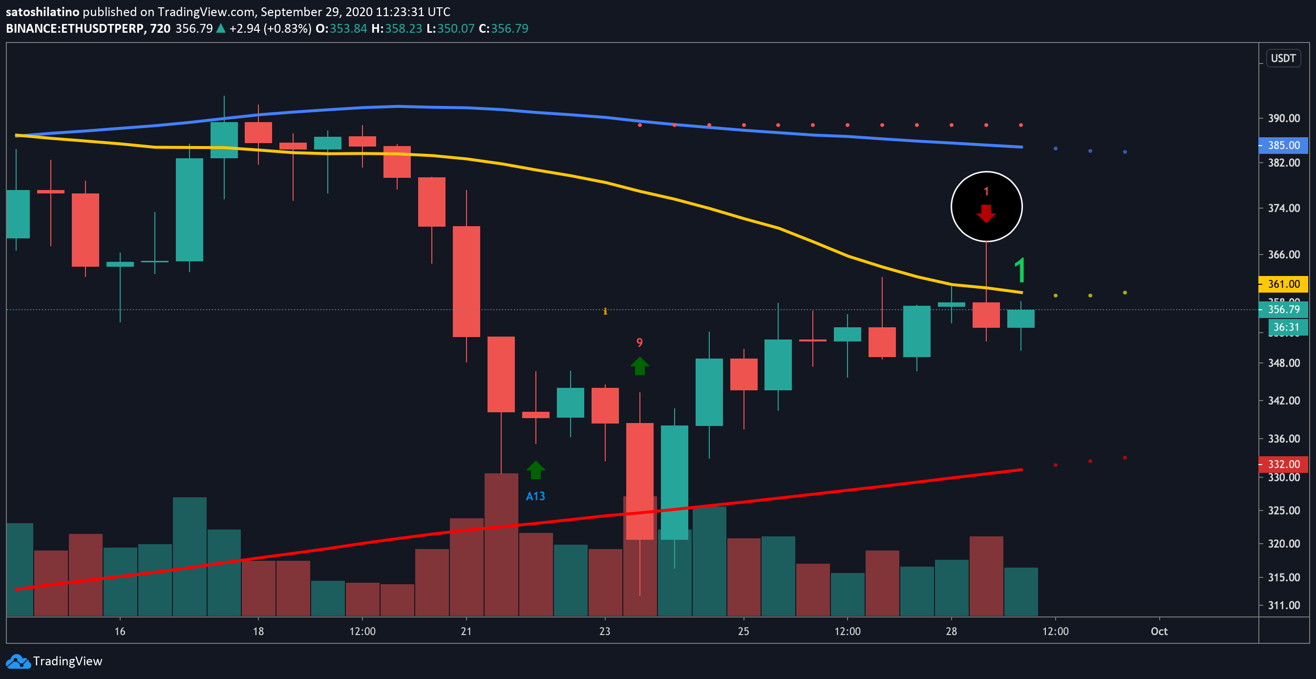 Gia ETH 2