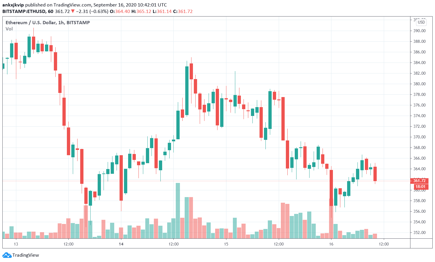 Gia ETH 2