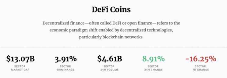 ETH bull run Defi