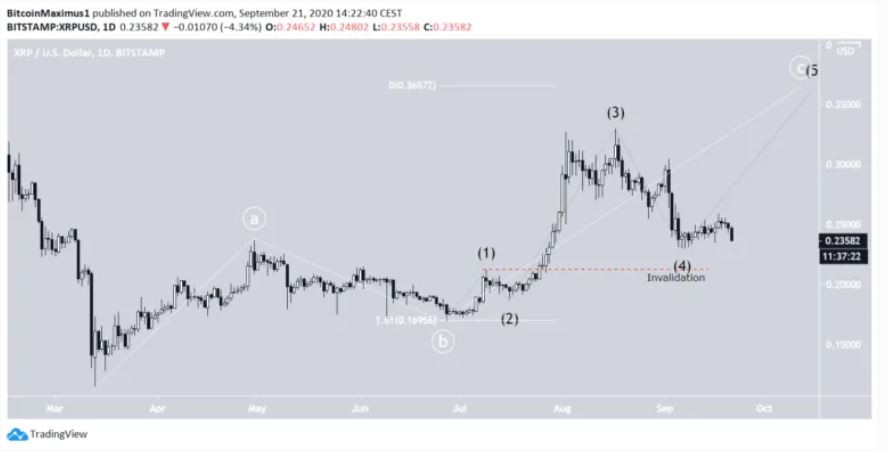 Gia XRP 4