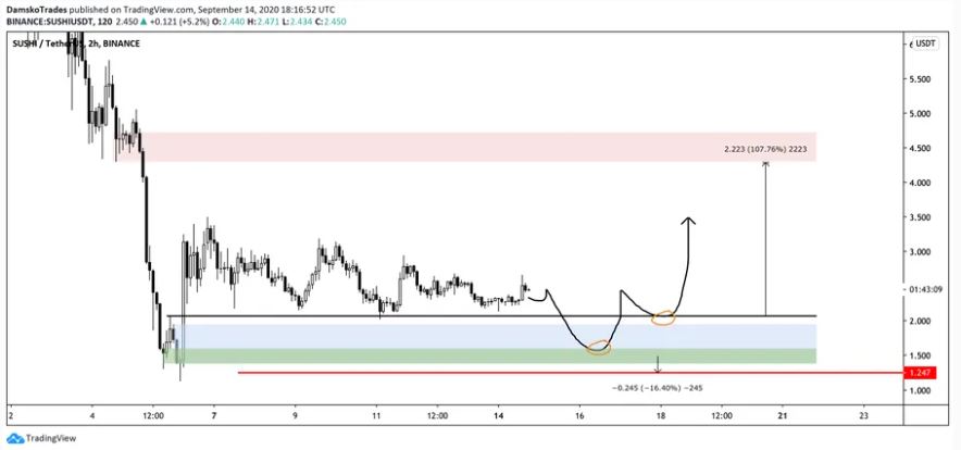 Gia token Defi 2