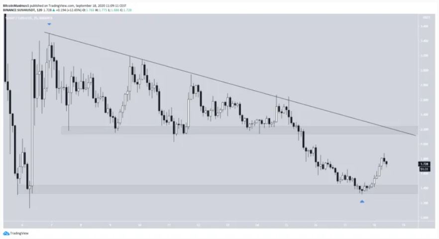 Gia token Defi 3